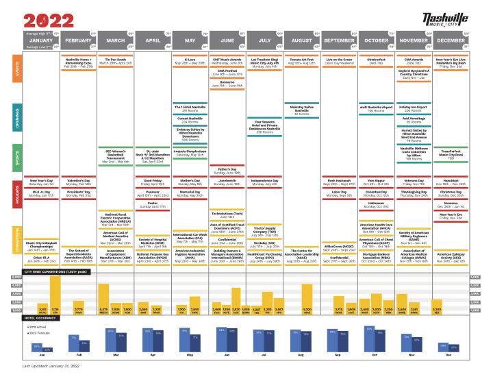 Hospitality Industry Calendar Visit Nashville TN